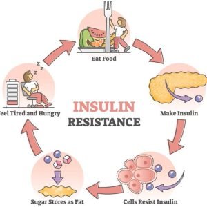 Dobr&aacute; spr&aacute;va o cukrovke: ako sa telo dok&aacute;že uzdraviť bez extr&eacute;mov